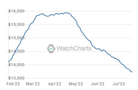 rolex indices|rolex index chart.